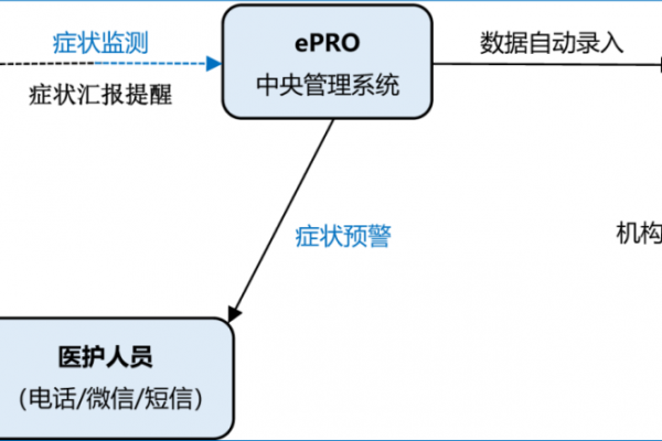 电子科技大学PRO团队在国际顶级肿瘤学期刊JCO发表最新研究成果